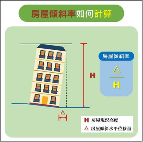 傾斜屋查詢|房屋傾斜的折價